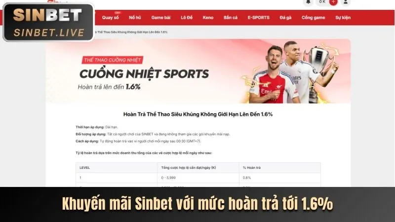 Phân tích kèo Thể Thao hôm nay trên ABC88: Cơ hội vàng